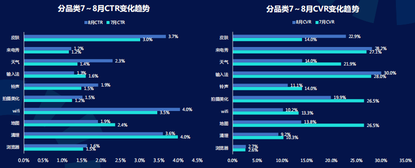 快手广告推广后台介绍