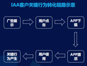 快手广告推广后台介绍