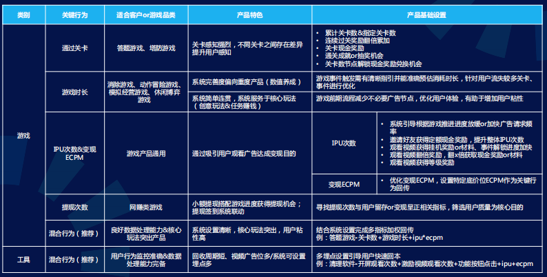 快手广告推广后台介绍