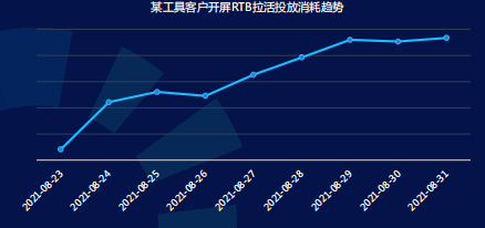 快手电商广告推广开户流程