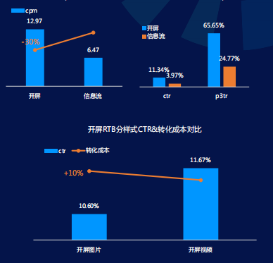 快手广告推广后台介绍