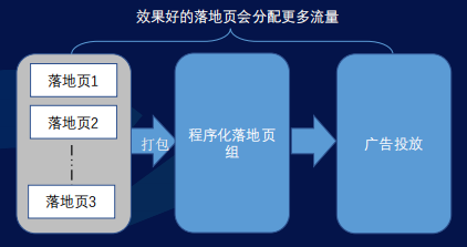 快手广告投放 快手广告投放