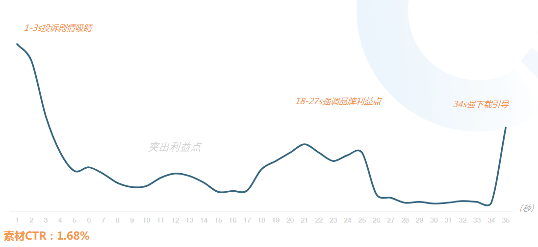 快手信息流广告账户操作