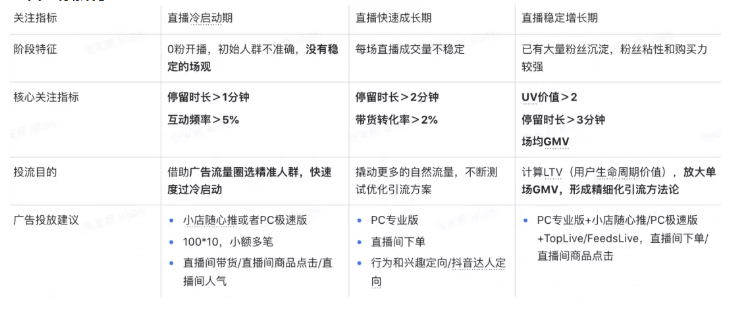 在快手投放个护广告的策略有哪些？