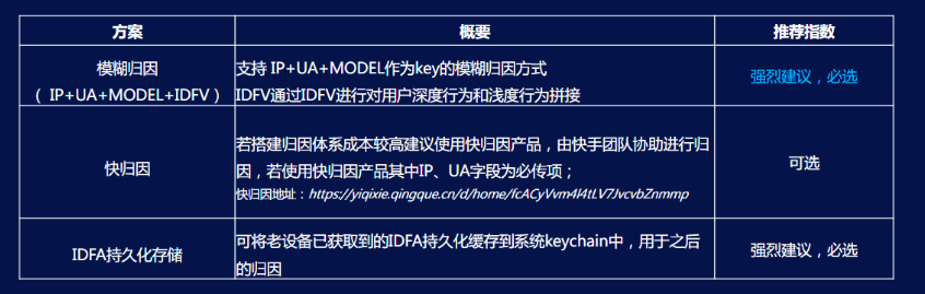 快手广告账户的运营效果受哪些因素的影响？
