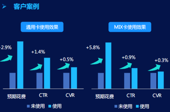 在快手投放信息流广告的案例有哪些？