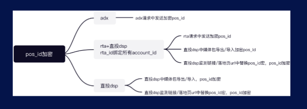 信息流广告和搜索广告哪些在快手投放比较有优势？