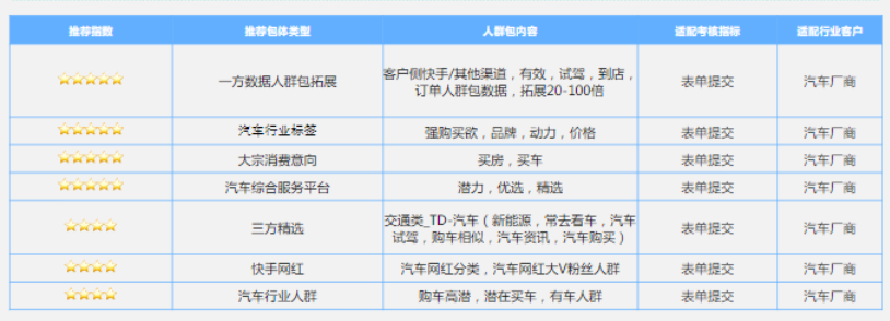 汽车广告在快手推广的收费标准是怎样的？