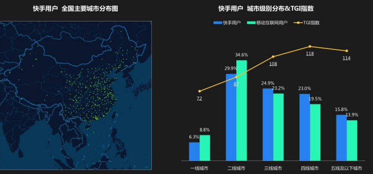 快手用户分布图