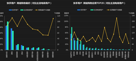 快手用户偏好性价比