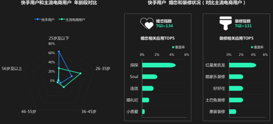 家装消费需求逐渐升温