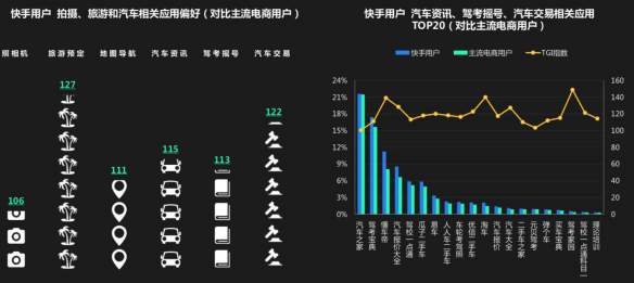 快手蕴含着汽车消费