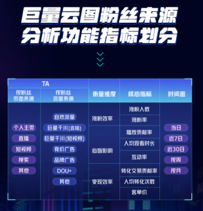 快手投放广告怎么投放给目标用户