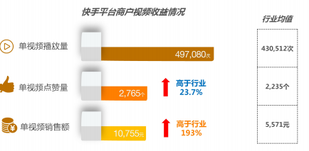 快手广告推广后台介绍