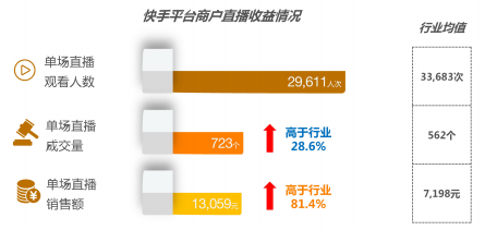 快手广告推广后台介绍
