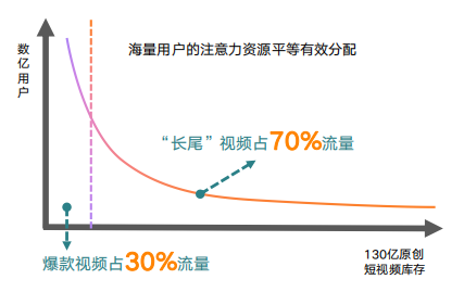 快手广告营销效果