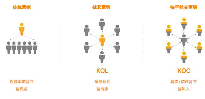 快手广告推广后台介绍