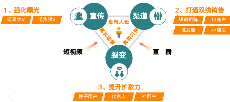 快手信息流广告