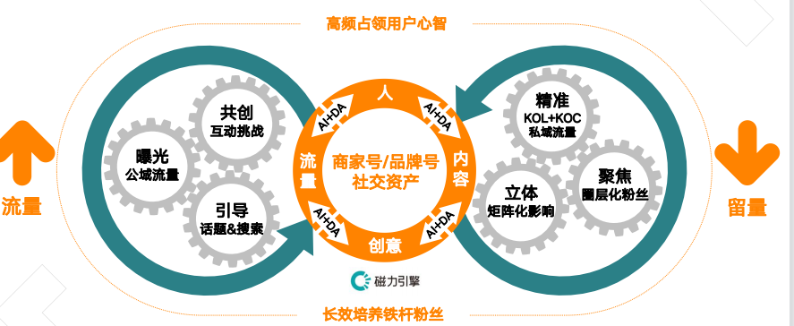 快手广告推广代理商网址