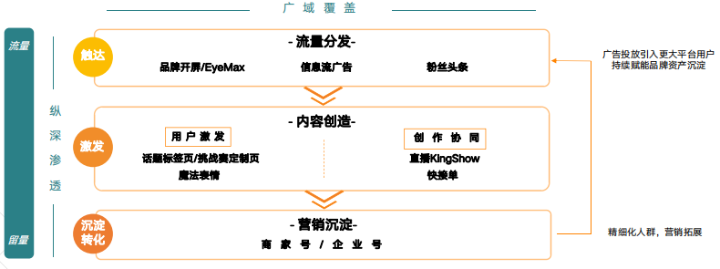快手广告推广后台介绍