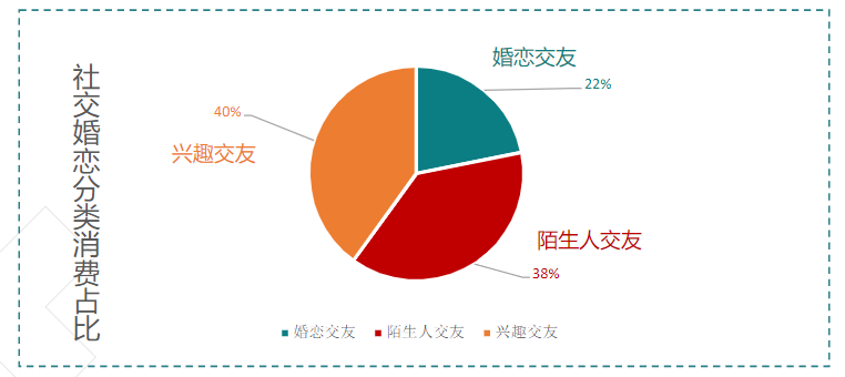 婚恋广告在快手的展现样式有哪些？