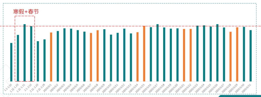 哪些节点用户对于快手婚恋广告更感兴趣？