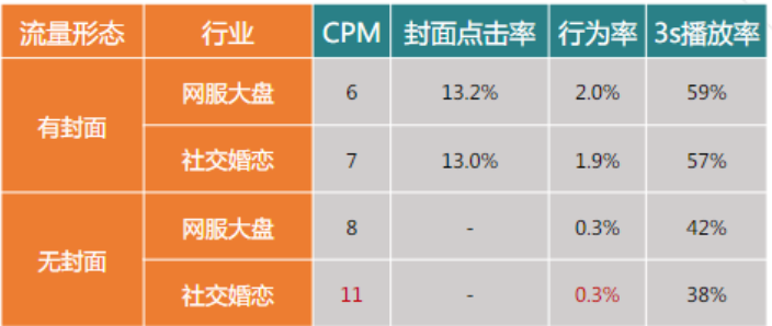 婚恋广告在快手推广的流量形态有哪些？
