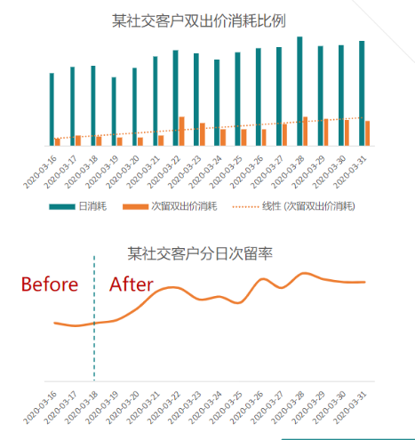 在快手投放社交婚恋广告的优势有哪些？