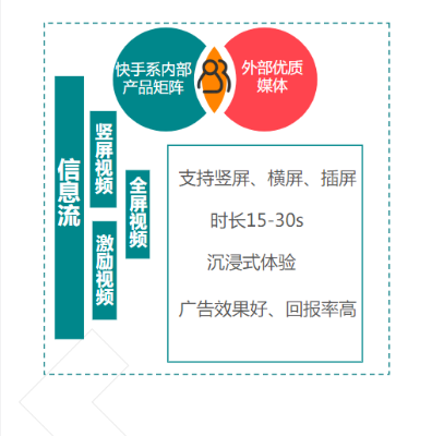 快手联盟对于推广婚恋行业的效果有哪些？