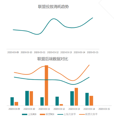 快手广告联盟对于婚恋行业的推广效果有哪些作用？