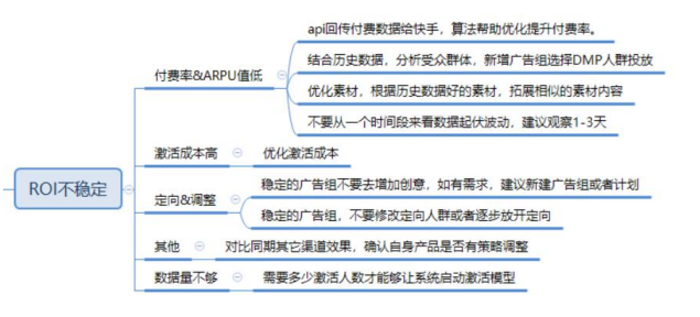 快手账户诊断后端效果
