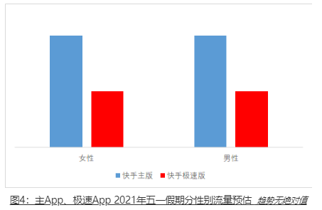 快手广告推广后台介绍