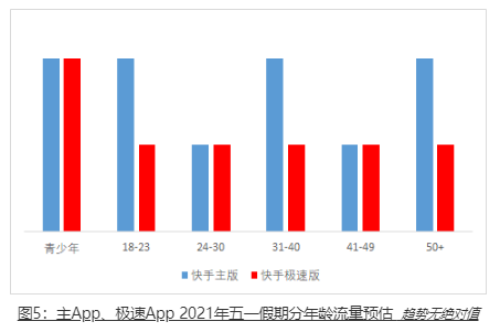 快手广告投放展现形式
