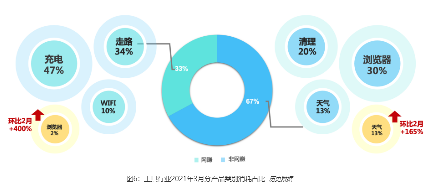 快手广告推广后台介绍