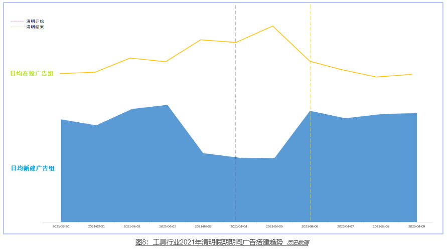 快手信息流广告价格