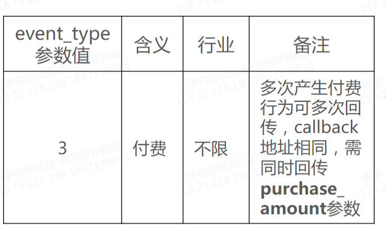 社交行业使用ocpc出价的效果如何? 社交行业使用ocpc出价的效果如何?