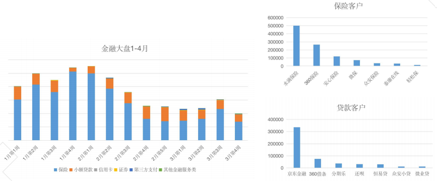 金融行业在快手投放广告的 金融行业在快手投放广告的