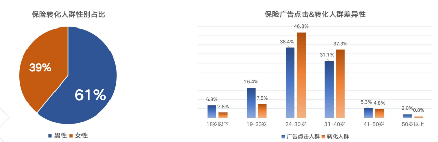 金融保险类在快手推广 金融保险类在快手推广