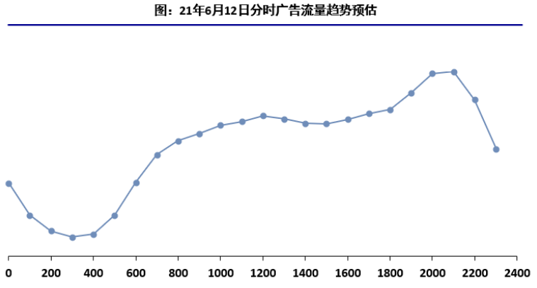 快手广告推广后台介绍 快手广告推广后台介绍