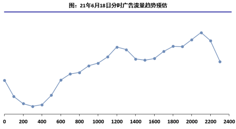 快手信息流广告推广技巧 快手信息流广告推广技巧