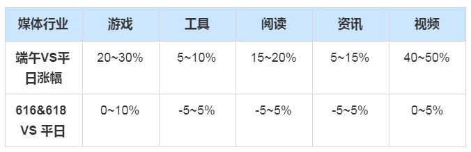 快手广告推广代理商联系方式 快手广告推广代理商联系方式