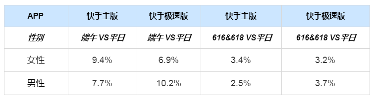 快手电商广告推广效果 快手电商广告推广效果
