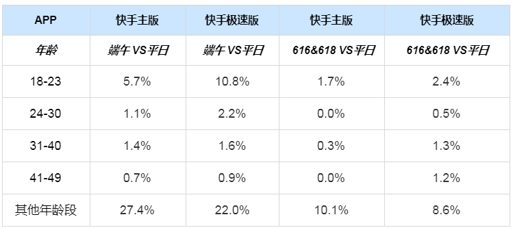 快手广告推广后台介绍 快手广告推广后台介绍