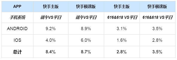 快手广告营销平台 快手广告营销平台