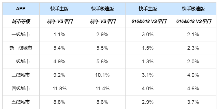 快手信息流广告投放计费模式 快手信息流广告投放计费模式
