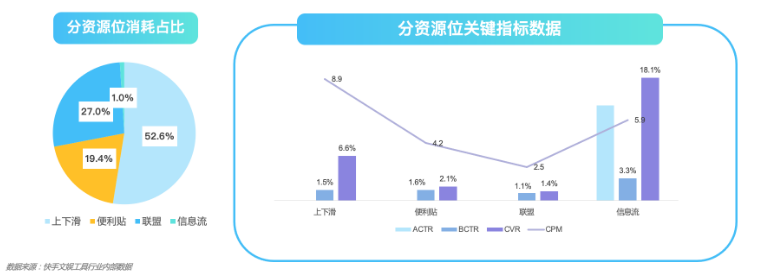 快手广告推广后台介绍 快手广告推广后台介绍