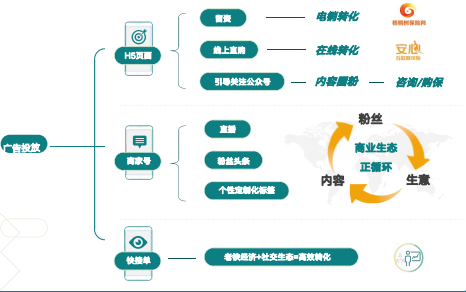 快手保险推广 快手保险推广
