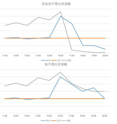 婚恋行业在快手推广的策略有哪些？
