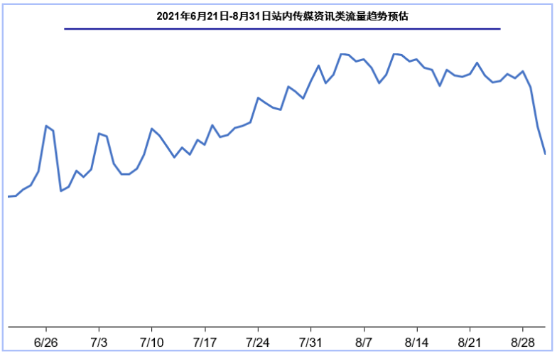 快手广告推广后台介绍