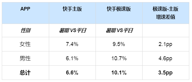 快手信息流广告推广价格